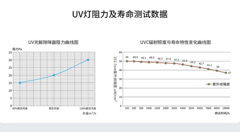 开云手机app/STUV-12K UV光解除味器
